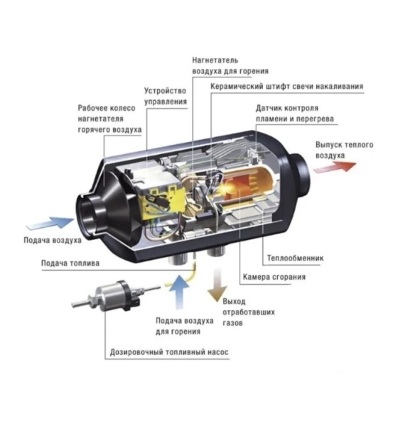 Автономный воздушный отопитель Kingmoon 2 квт 12V